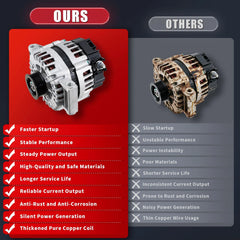 Alternator 125A For 2008-2010 Chevy Cobalt Malibu Pontiac G5 Saturn Vue 11265