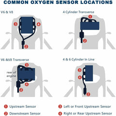 O2 Oxygen Sensor For Chrysler Aspen Dodge Dakota Ram 1500 Truck 234-4029 Set(2)